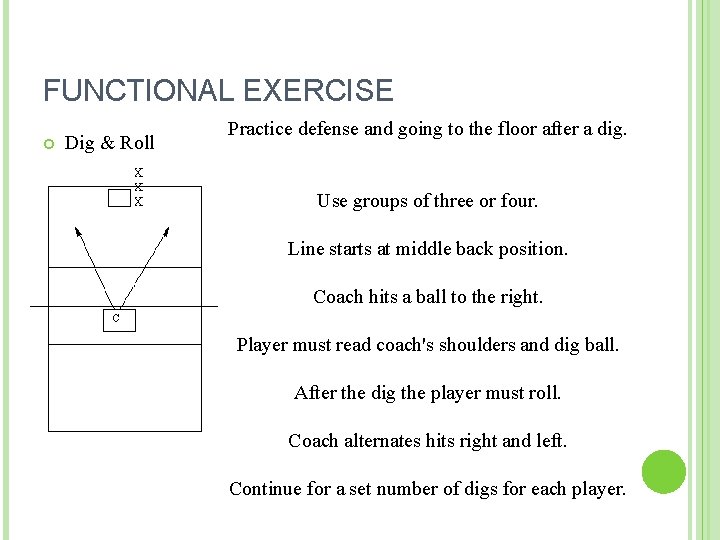 FUNCTIONAL EXERCISE Dig & Roll Practice defense and going to the floor after a
