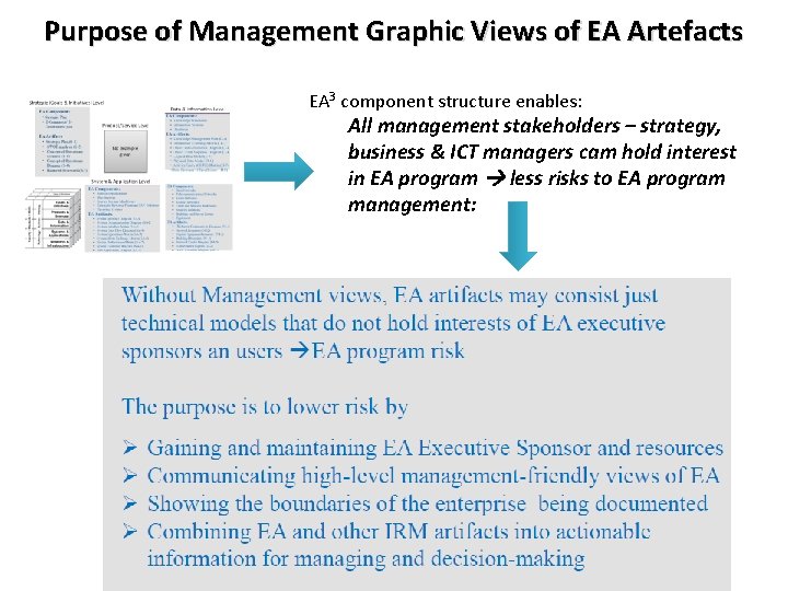 Purpose of Management Graphic Views of EA Artefacts EA 3 component structure enables: All