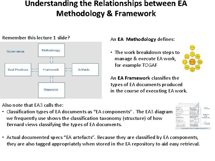 Understanding the Relationships between EA Methodology & Framework Remember this lecture 1 slide? An