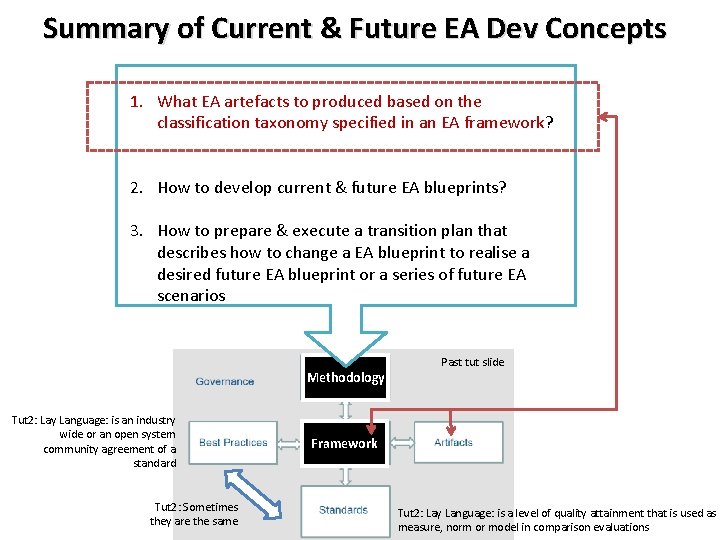 Summary of Current & Future EA Dev Concepts 1. What EA artefacts to produced Summary of Current & Future EA Dev Concepts 1. What EA artefacts to produced