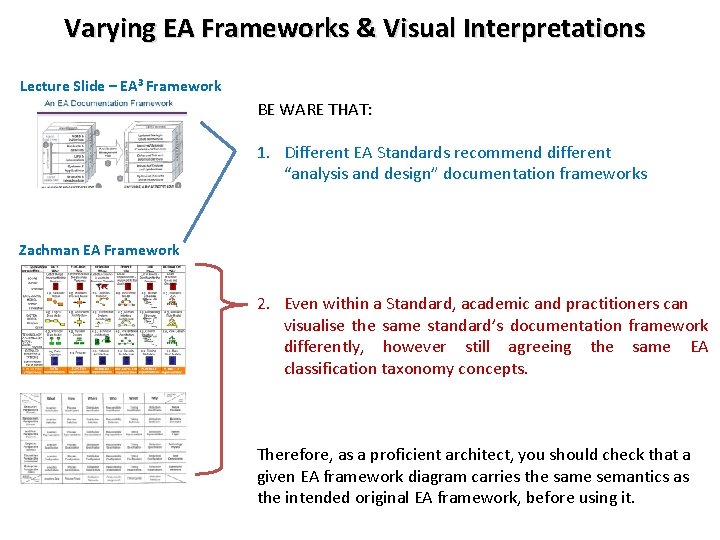 Varying EA Frameworks & Visual Interpretations Lecture Slide – EA 3 Framework BE WARE
