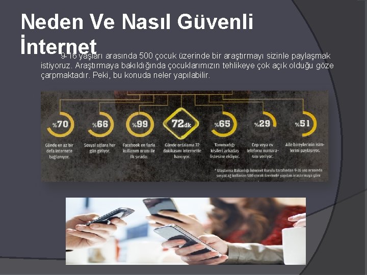 Neden Ve Nasıl Güvenli İnternet 9 -16 yaşları arasında 500 çocuk üzerinde bir araştırmayı