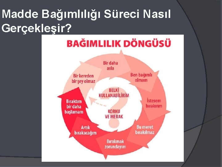 Madde Bağımlılığı Süreci Nasıl Gerçekleşir? 