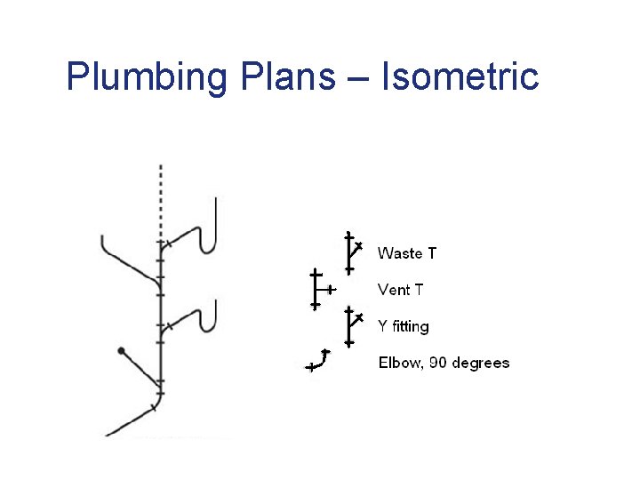 Plumbing Plans – Isometric 