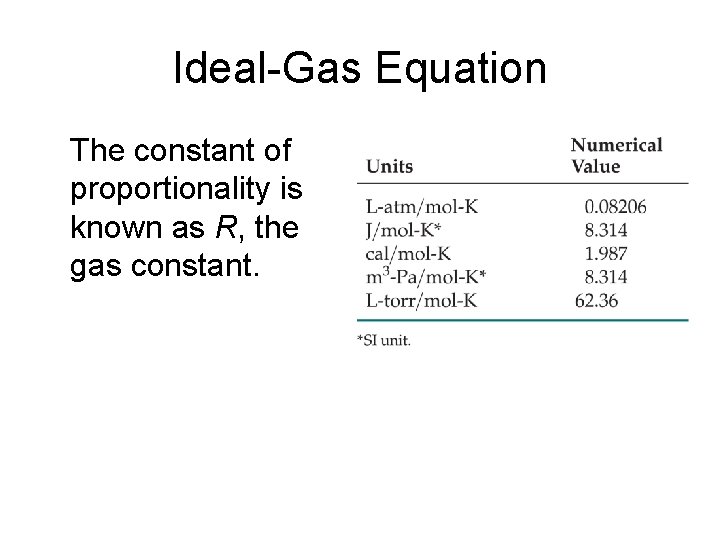 Ideal-Gas Equation The constant of proportionality is known as R, the gas constant. 
