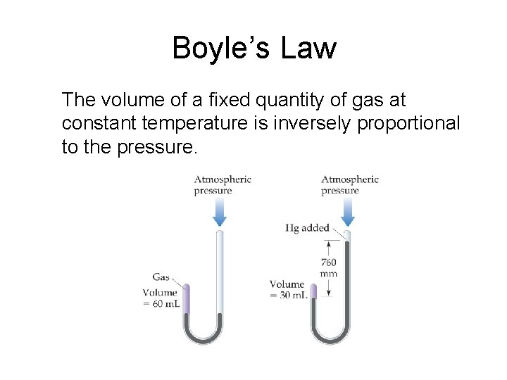 Boyle’s Law The volume of a fixed quantity of gas at constant temperature is