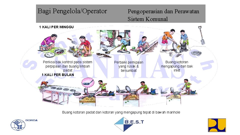 Bagi Pengelola/Operator Pengoperasian dan Perawatan Sistem Komunal 1 KALI PER MINGGU Periksa bak kontrol