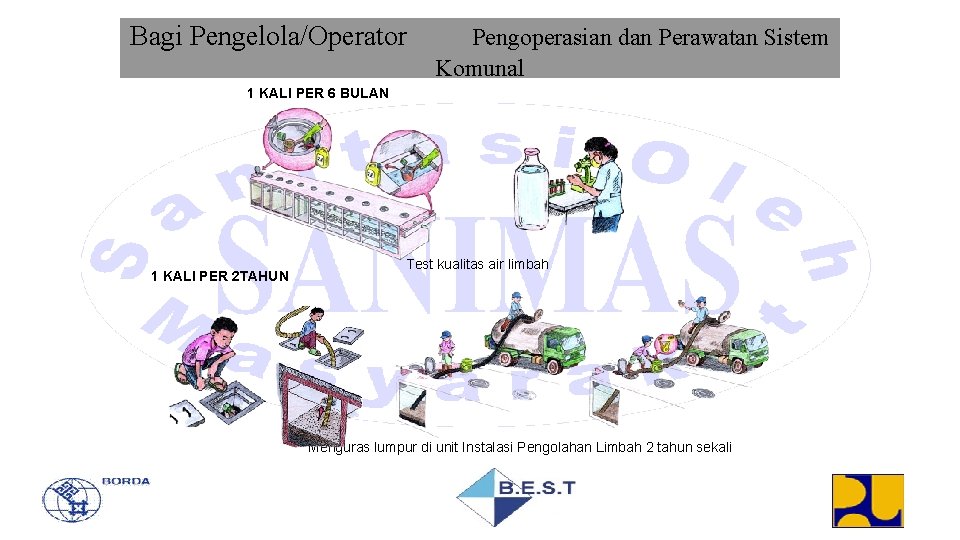 Bagi Pengelola/Operator Pengoperasian dan Perawatan Sistem Komunal 1 KALI PER 6 BULAN 1 KALI