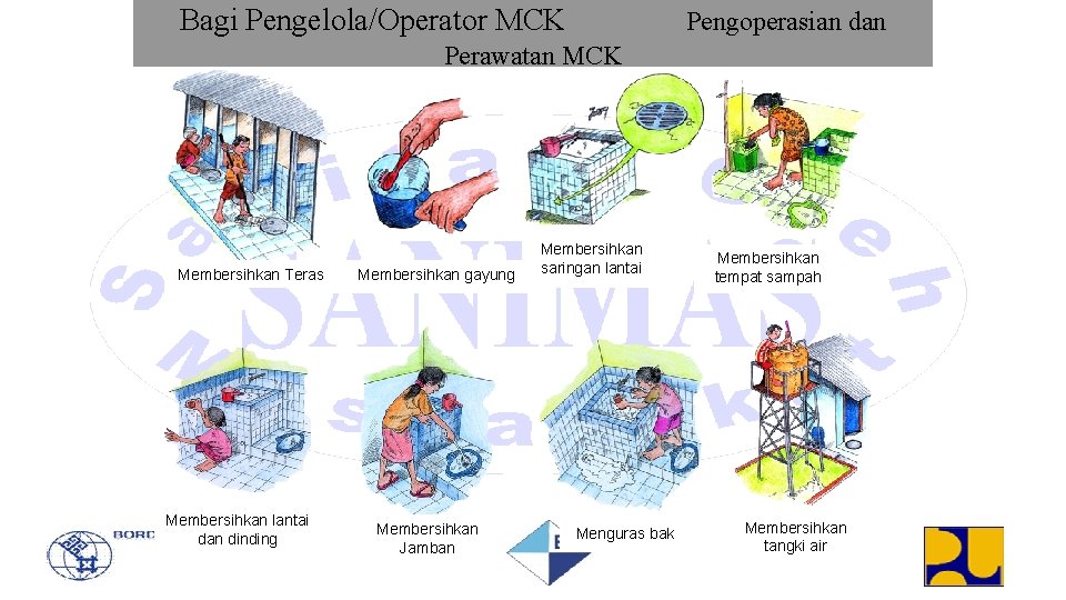  Pengoperasian dan Bagi Pengelola/Operator MCK Perawatan MCK Membersihkan Teras Membersihkan lantai dan dinding