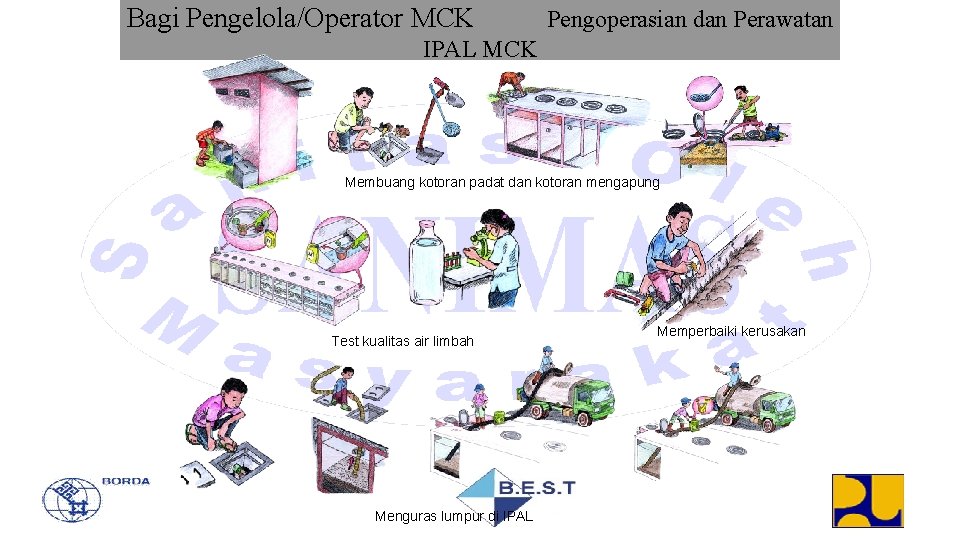 Bagi Pengelola/Operator MCK Pengoperasian dan Perawatan IPAL MCK Membuang kotoran padat dan kotoran mengapung