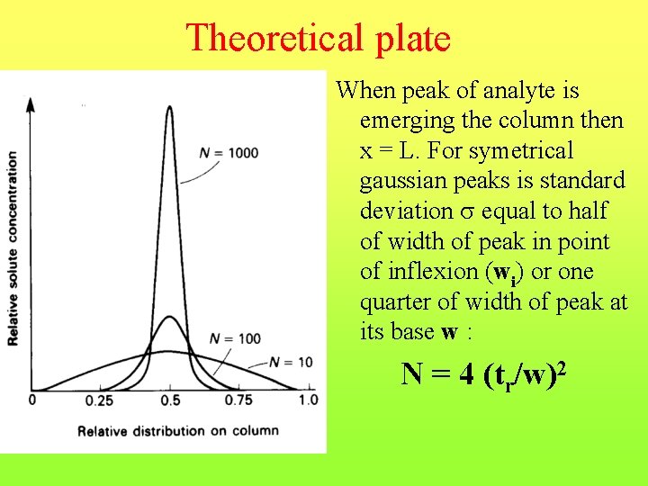 Theoretical plate When peak of analyte is emerging the column then x = L.