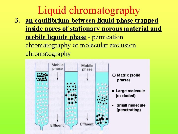 Liquid chromatography 3. an equilibrium between liquid phase trapped inside pores of stationary porous