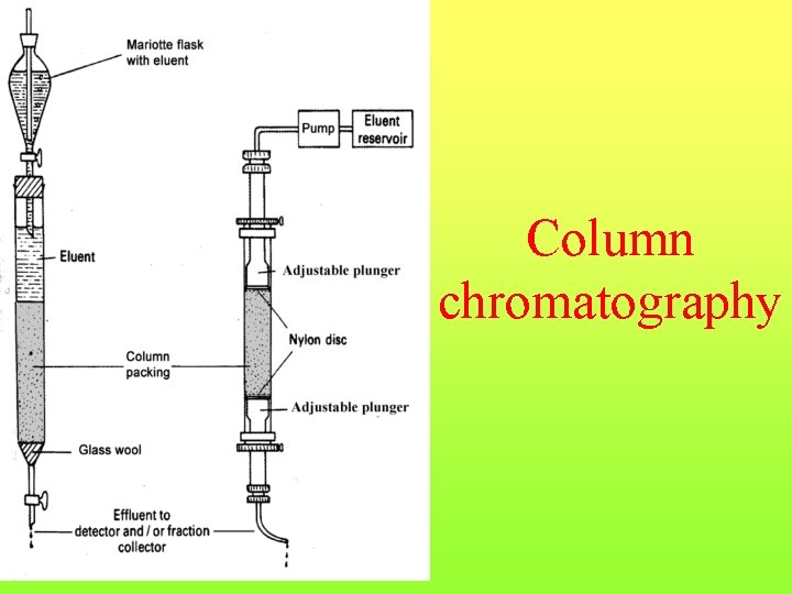 Column chromatography 