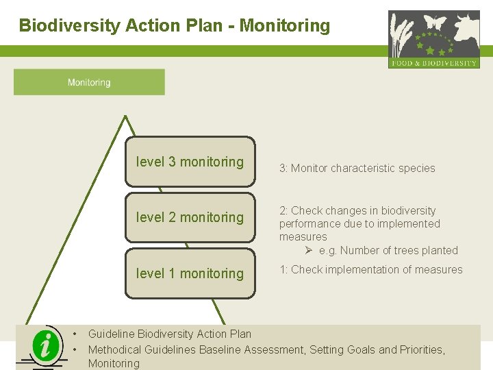 Biodiversity Action Plan - Monitoring level 3 monitoring © GIZ / Charlotte Haeusler 3: