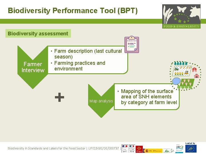 Biodiversity Performance Tool (BPT) Biodiversity assessment Farmer Interview • Farm description (last cultural season)