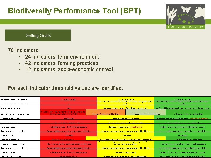 Biodiversity Performance Tool (BPT) 78 Indicators: • 24 indicators: farm environment • 42 indicators: