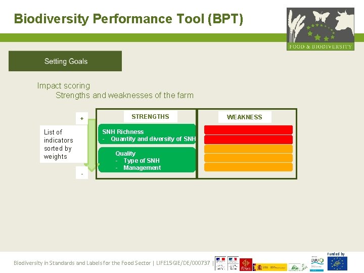 Biodiversity Performance Tool (BPT) Impact scoring Strengths and weaknesses of the farm + List