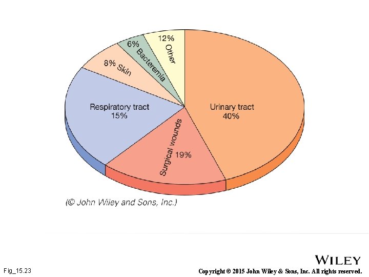 Fig_15. 23 Copyright © 2015 John Wiley & Sons, Inc. All rights reserved. 