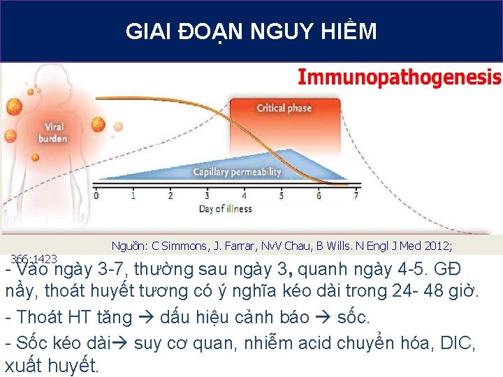 GIAI ĐOẠN NGUY HIỂM Nguồn: C Simmons, J. Farrar, Nv. V Chau, B Wills.