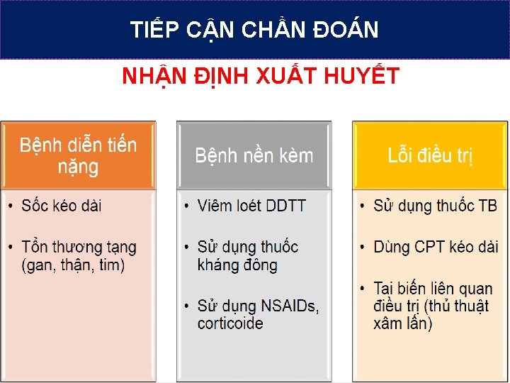 TIẾP CẬN CHẨN ĐOÁN NHẬN ĐỊNH XUẤT HUYẾT 