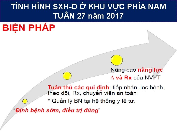 TÌNH HÌNH SXH-D Ở KHU VỰC PHÍA NAM 27 TRÌNH năm 2017 BÀY NỘITUẦN