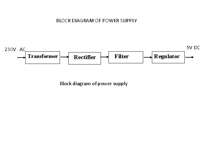 BLOCK DIAGRAM OF POWER SUPPLY 5 V DC 230 V AC Transformer Rectifier Filter