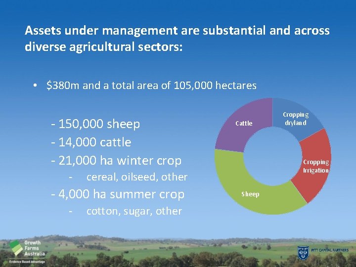 Assets under management are substantial and across diverse agricultural sectors: • $380 m and