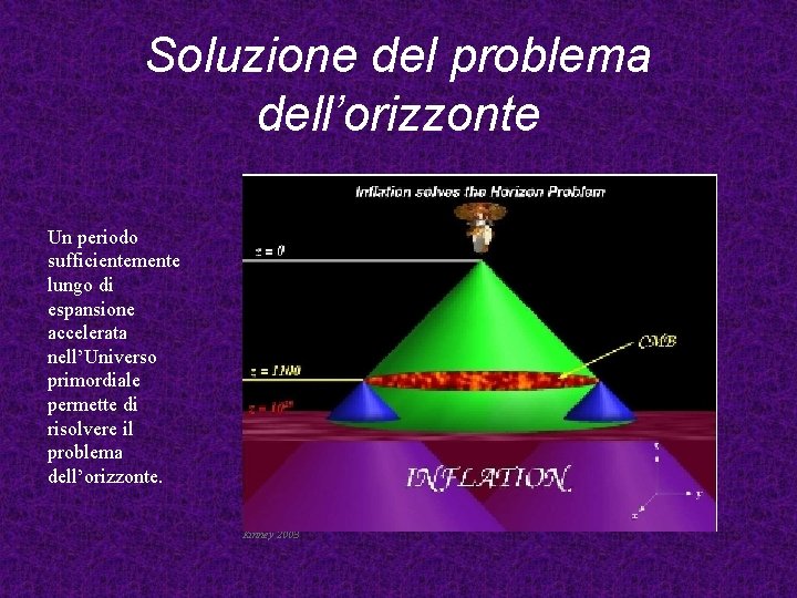 Soluzione del problema dell’orizzonte Un periodo sufficientemente lungo di espansione accelerata nell’Universo primordiale permette