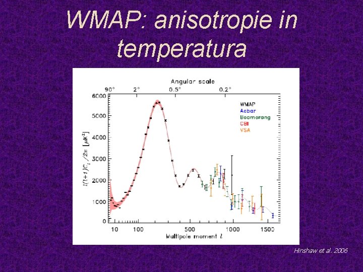 WMAP: anisotropie in temperatura Hinshaw et al. 2006 
