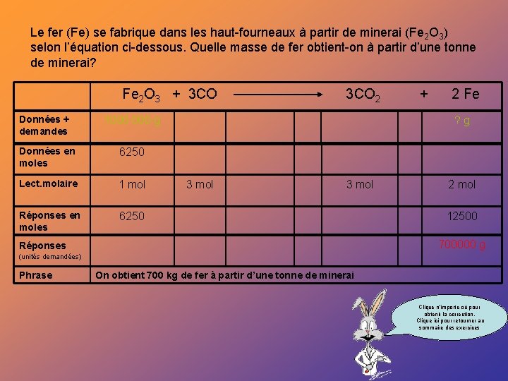 Le fer (Fe) se fabrique dans les haut-fourneaux à partir de minerai (Fe 2