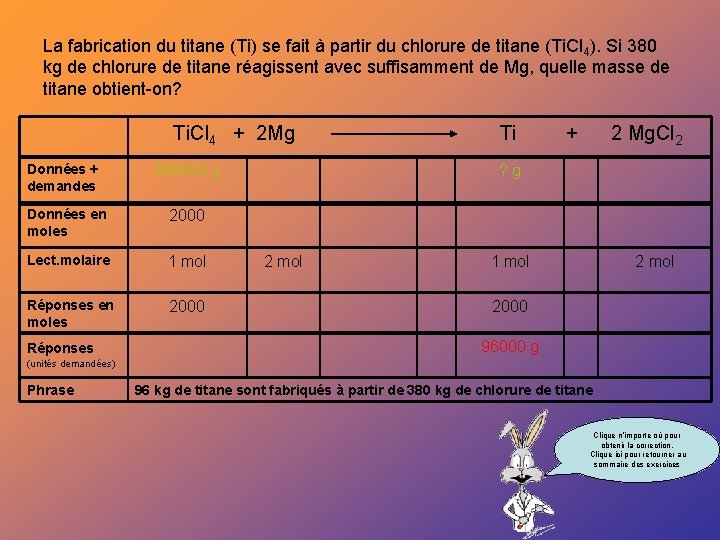 La fabrication du titane (Ti) se fait à partir du chlorure de titane (Ti.