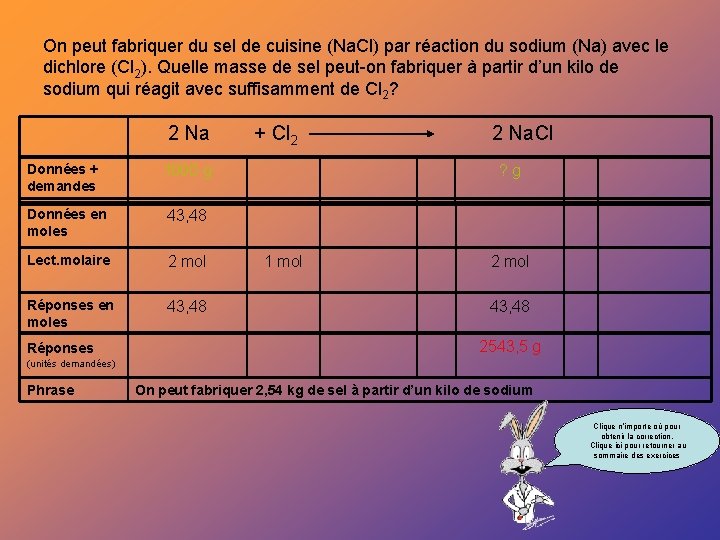 On peut fabriquer du sel de cuisine (Na. Cl) par réaction du sodium (Na)