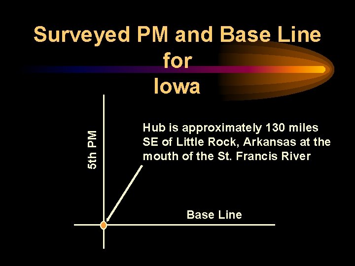 5 th PM Surveyed PM and Base Line for Iowa Hub is approximately 130