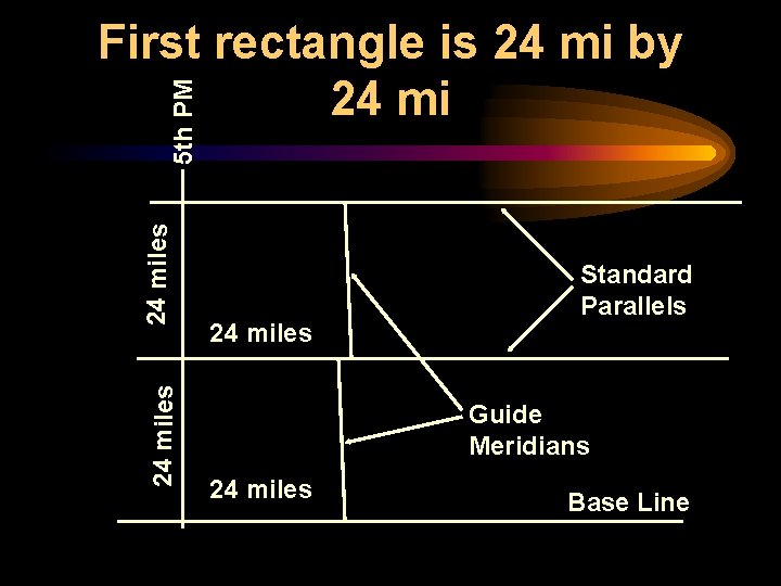 24 miles 5 th PM First rectangle is 24 mi by 24 miles Standard