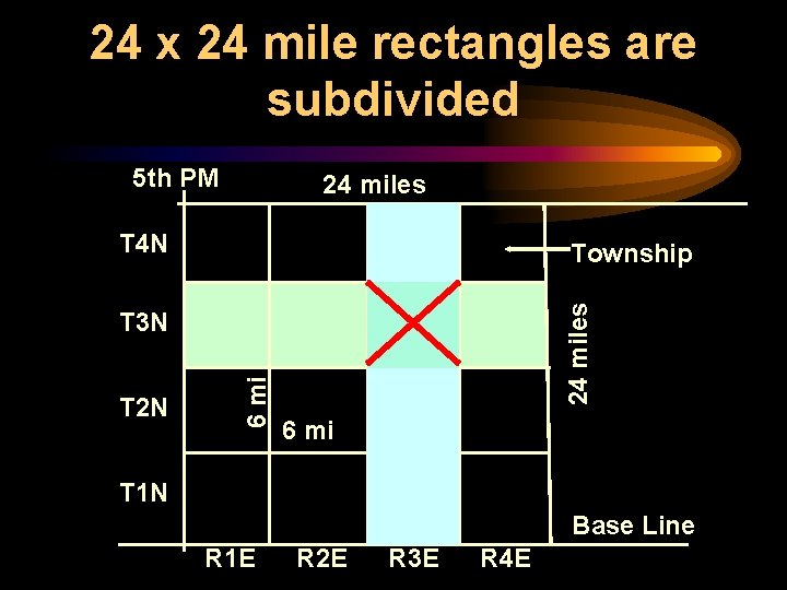 24 x 24 mile rectangles are subdivided 5 th PM 24 miles T 4