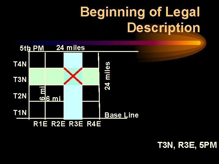 Beginning of Legal Description T 4 N T 2 N 6 mi T 3