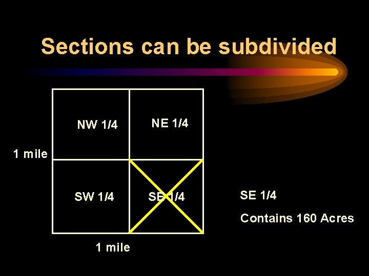 Sections can be subdivided NW 1/4 NE 1/4 SW 1/4 SE 1/4 1 mile