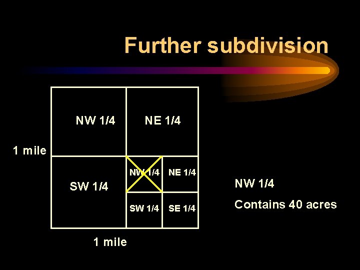 Further subdivision NW 1/4 NE 1/4 1 mile NW 1/4 NE 1/4 SW 1/4