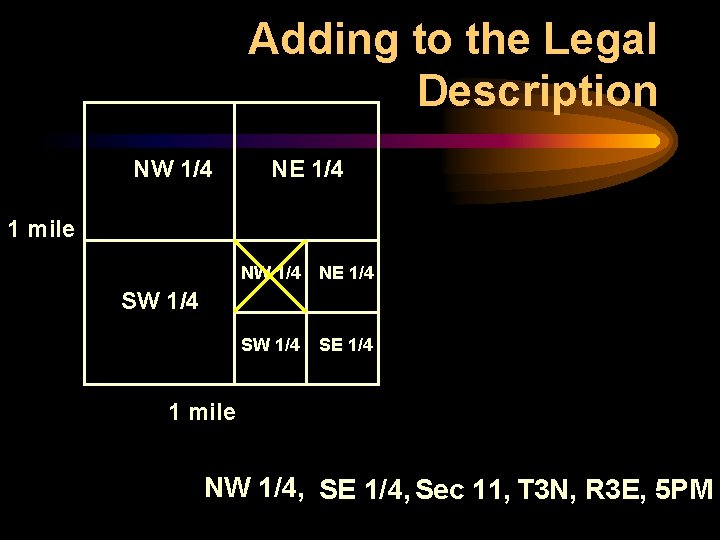 Adding to the Legal Description NW 1/4 NE 1/4 1 mile NW 1/4 NE