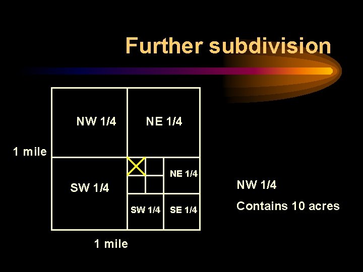 Further subdivision NW 1/4 NE 1/4 1 mile NE 1/4 SW 1/4 1 mile