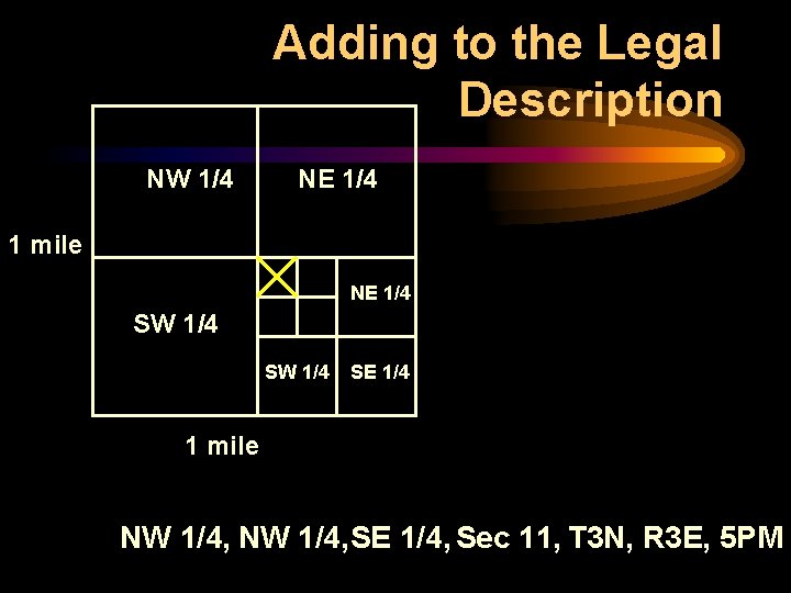 Adding to the Legal Description NW 1/4 NE 1/4 1 mile NE 1/4 SW