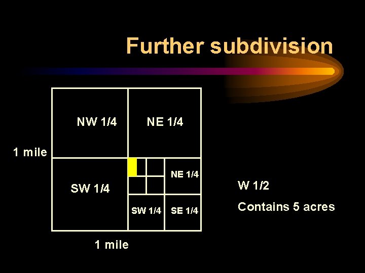 Further subdivision NW 1/4 NE 1/4 1 mile NE 1/4 SW 1/4 1 mile