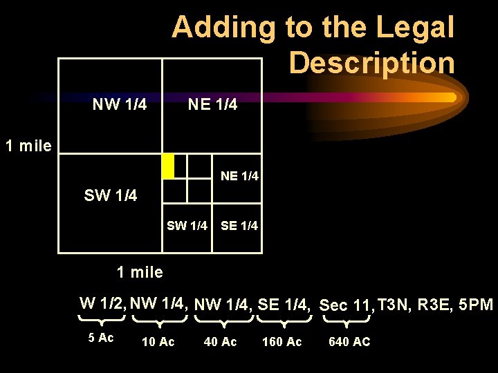 Adding to the Legal Description NW 1/4 NE 1/4 1 mile NE 1/4 SW