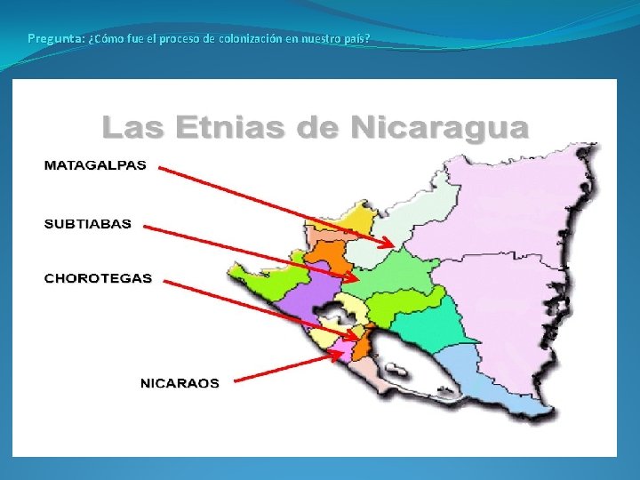 Pregunta: ¿Cómo fue el proceso de colonización en nuestro país? 