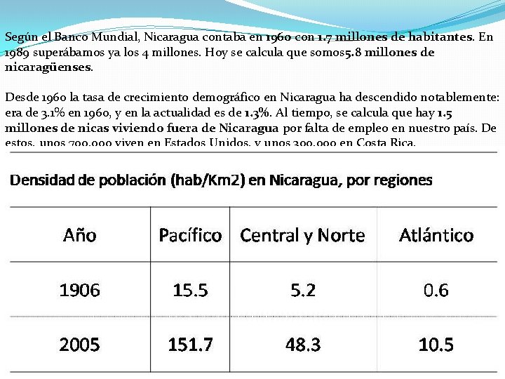 Según el Banco Mundial, Nicaragua contaba en 1960 con 1. 7 millones de habitantes.