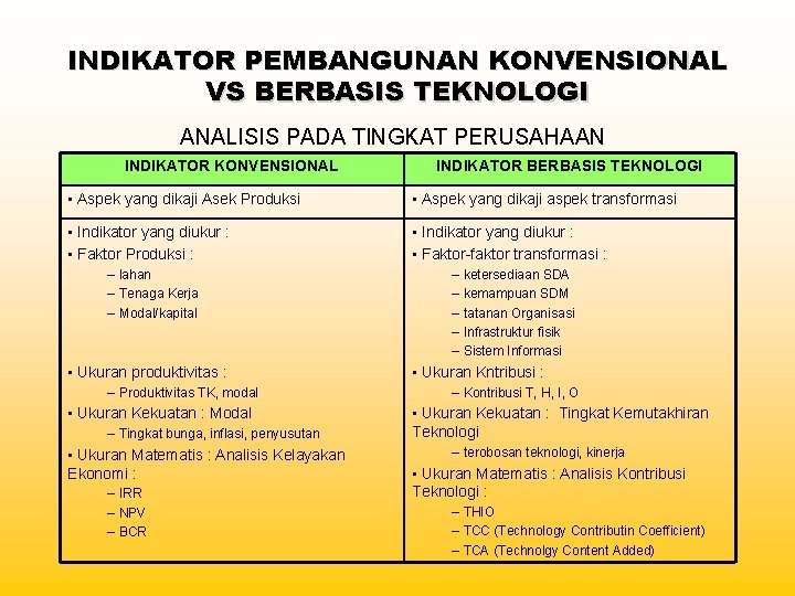 INDIKATOR PEMBANGUNAN KONVENSIONAL VS BERBASIS TEKNOLOGI ANALISIS PADA TINGKAT PERUSAHAAN INDIKATOR KONVENSIONAL INDIKATOR BERBASIS