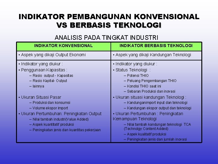 INDIKATOR PEMBANGUNAN KONVENSIONAL VS BERBASIS TEKNOLOGI ANALISIS PADA TINGKAT INDUSTRI INDIKATOR KONVENSIONAL INDIKATOR BERBASIS