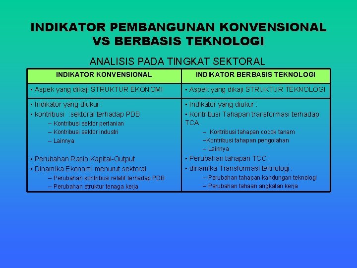 INDIKATOR PEMBANGUNAN KONVENSIONAL VS BERBASIS TEKNOLOGI ANALISIS PADA TINGKAT SEKTORAL INDIKATOR KONVENSIONAL INDIKATOR BERBASIS