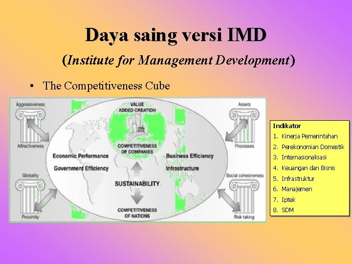 Daya saing versi IMD (Institute for Management Development) • The Competitiveness Cube Indikator 1.