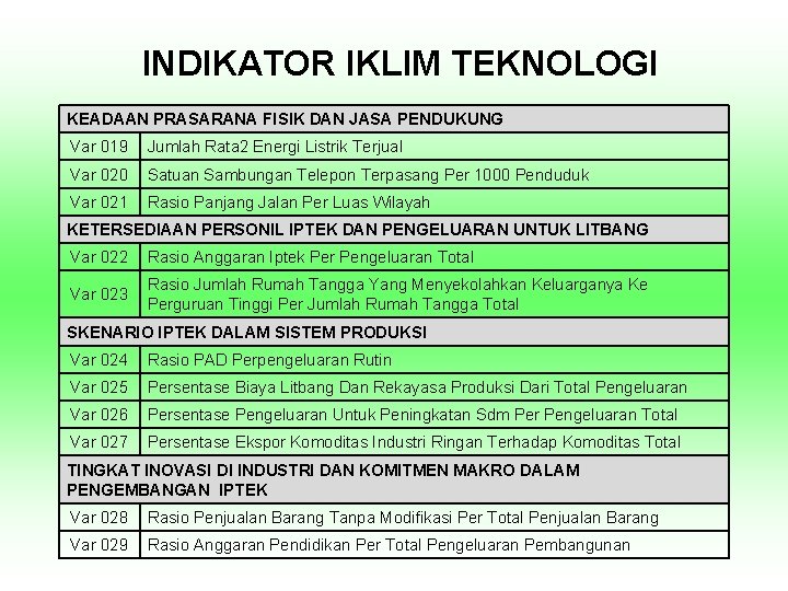 INDIKATOR IKLIM TEKNOLOGI KEADAAN PRASARANA FISIK DAN JASA PENDUKUNG Var 019 Jumlah Rata 2
